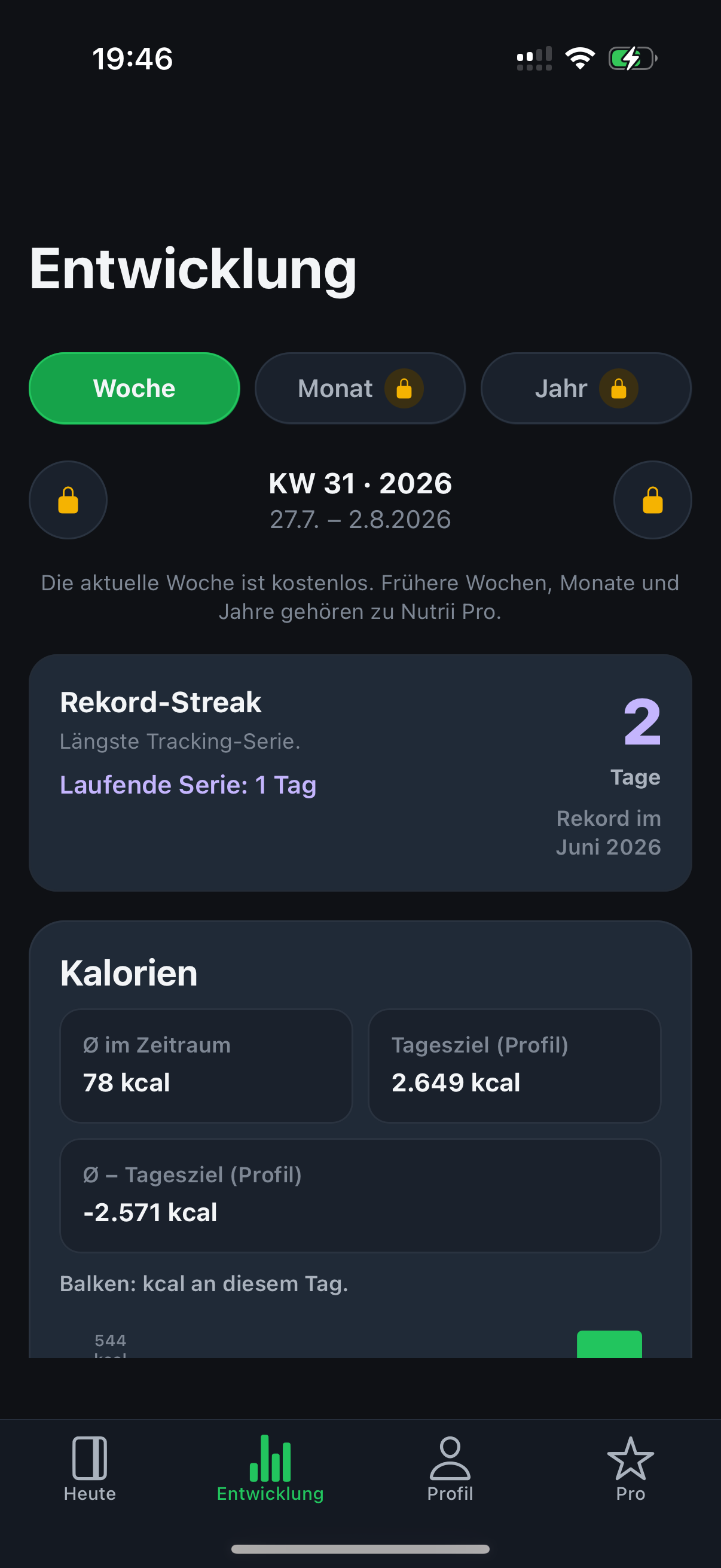 Verlauf und Trends in Nutrii