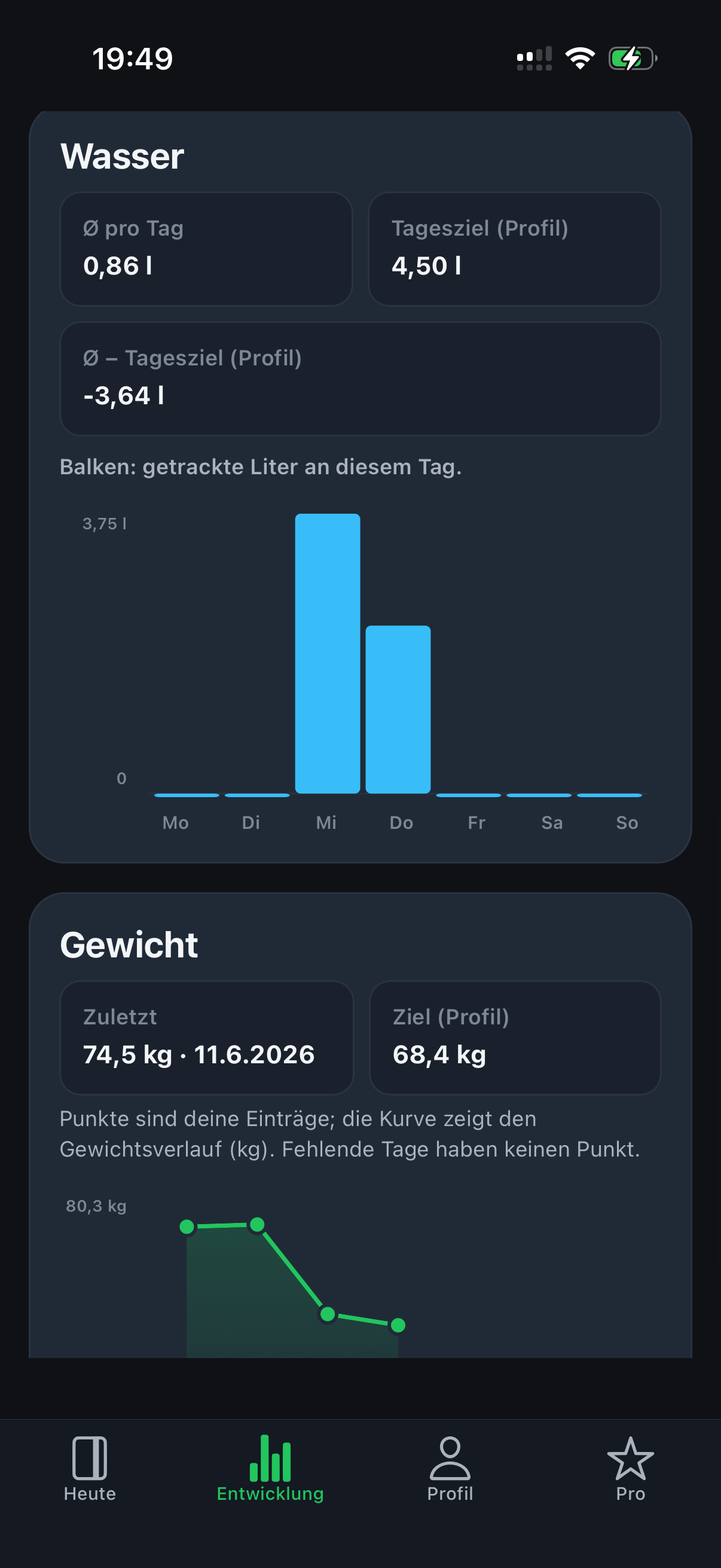 Wasser-Tracking im Detail in Nutrii
